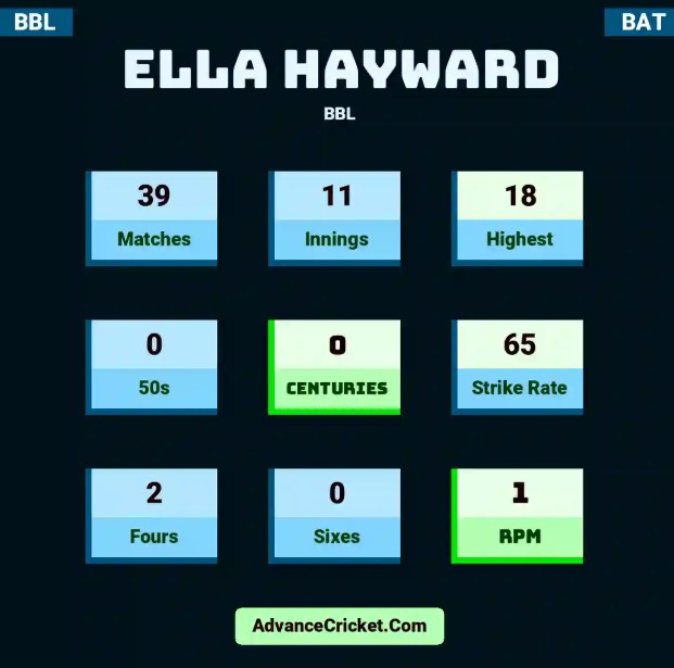 Ella Hayward Fan Mail Address